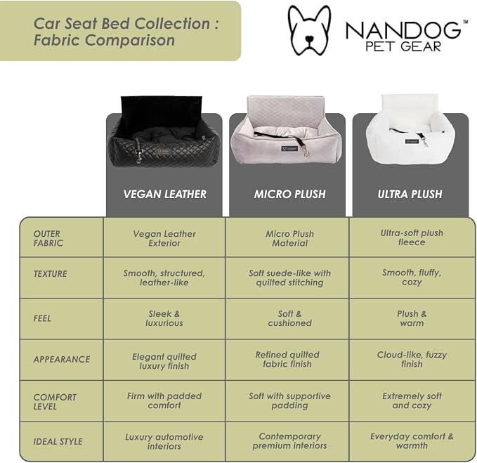 NANDOG Luxury Dog Car Seat Bed for Medium Dogs, Cloud Ultra Plush Pet Seat with Removable & Washable Cushion Insert, Thick Safety Seatbelt Straps, Secure Travel Carrier, Pearl White, 22" L x 18" W