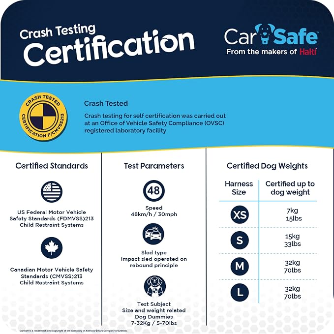 CarSafe Crash Tested Dog Safety Harness | Size M | Crash Tested to 32Kg/70lbs, Safely Secure Dog in the Car, Comfortable and Padded Design, for Toy, Small, Medium & Large Dogs