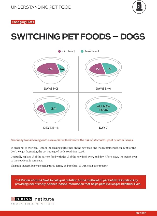 Purina Pro Plan Adult 7 Plus Complete Essentials Shredded Blend Beef and Rice Formula High Protein Dog Food for Senior Dogs - 34 lb. Bag