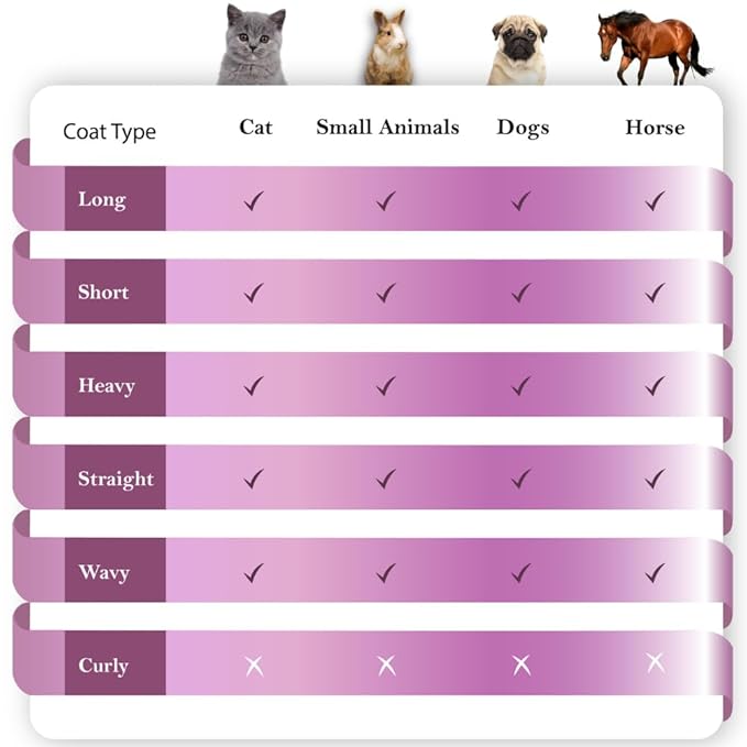 SleekEZ Cat Brush for Shedding & Cat Brushes for Indoor Cats | Pet Brush for Cats | Grooming Tool | Works for Short & Long Haired Pets | Great for All Fur Types | Made in USA | 2.5 inch