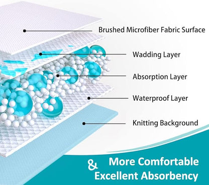 44"x52" Washable Waterproof Bed Pads, 2 Pack, Incontinence Bed Pads | KANECH Mattress Protector, Washable Pee Pads for Adults, Kids, Elderly and Dogs, Hold 10 Cups, Non-Slip & Silent