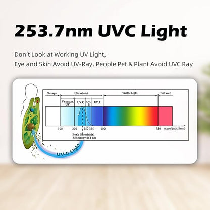 6 Pack 25 Watts UVC Light Bulb Ozone Free, Replacement UV Light Bulb