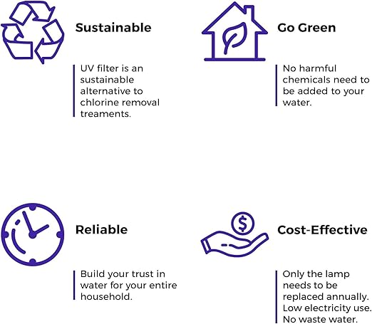 iSpring UVF55FS Whole House UV Water Filter