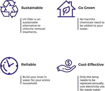 iSpring UVF55FS Whole House UV Water Filter