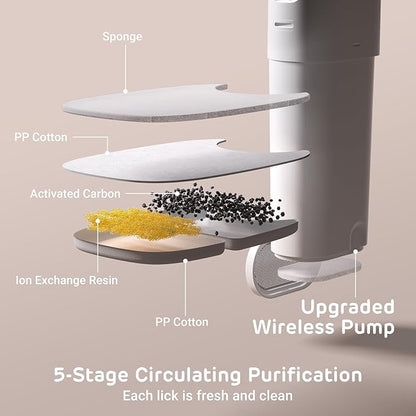 Runway Wireless Pump Cat Water Fountain with 4 Filters - Waterproof Self-Contained Battery, Stainless Steel, 1.1 Gal/135oz, Motion Sensor, 5-Stage Filtration for Pets, Upgraded Cordless