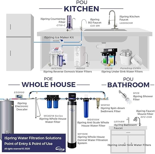 iSpring UVF55FS Whole House UV Water Filter