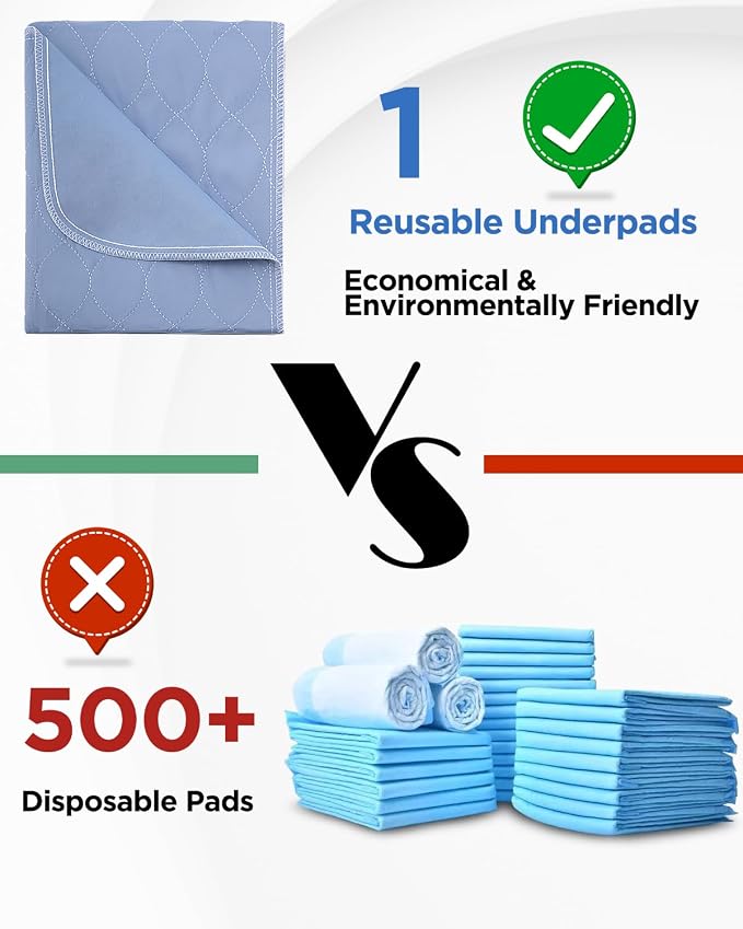 Washable Bed Pads 36" x 52" - 4 Pack, Blue, Waterproof Bed Pads for Incontinence, Bed Wetting Pads for Bed, Sofa, Floor, Resuable Underpads for Adults, Seniors, Pet