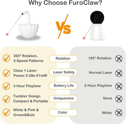 Tumbler Cat Laser Toy Automatic, 360° Rotation Rechargeable Laser Pointer, Self Play 3 Modes Motion Activated Cat Laser Toy, Interactive Cat Toys for Bored Indoor Adult Cats/Dogs (White)