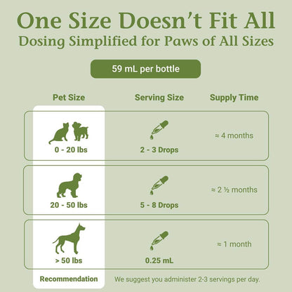 PetAlive EaseSure-S - Dog and Cat Calming Drops - Herbal Pet Supplement to Relax and Reduce Involuntary Muscle Movements, Twitching - Care for Cats and Dogs - 59 mL