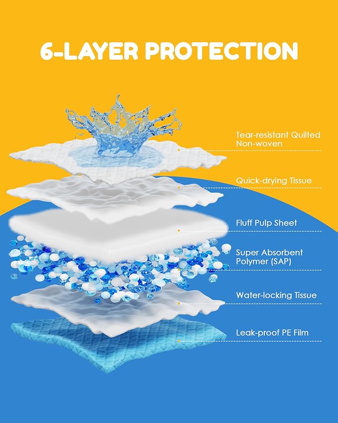 30 Count-30" x 36" XXL Puppy Pads, Extra Large Pee Pads for Dogs, Super Absorbent Disposable Dog Training Pads, Quick Drying, Leak-Proof, Ultra Thick Potty Pads for Dogs, Puppies, Doggie, Cats