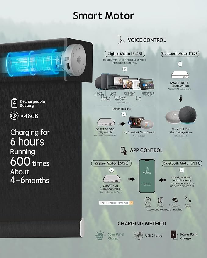 Yoolax Motorized Blinds with Remote, Smart Blinds