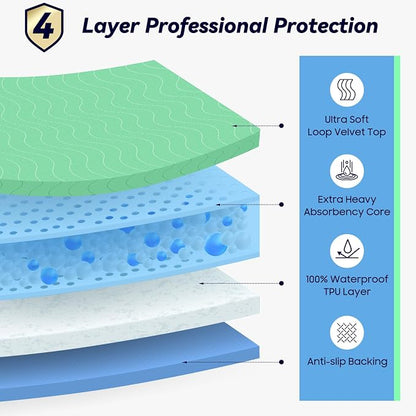 4 Pack 36” x 54” Extra Heavy Absorbency Washable Underpads Bed Pads | WaterProof Nursing Pads Incontinence, Reusable Washable Pee Pads for Dogs, Diaper Changing & Adults, Mattress Protector
