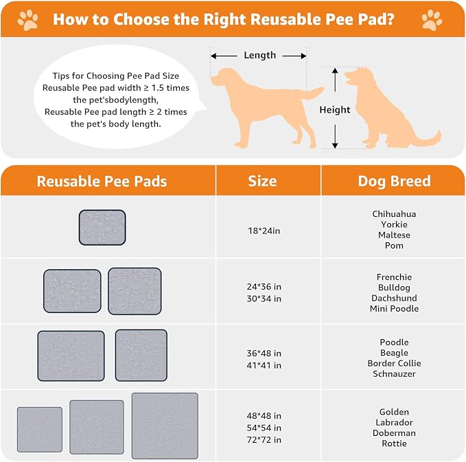 LOOBANI Washable Pee Pads for Dogs 36"x48", 2 Pack Whelping Pads, Gray | Extra Large Soft Reusable Dog Mat For Incontinence, Housebreak, Crate, Fast Absorbent, Non-Slip, Waterproof, Leakproof