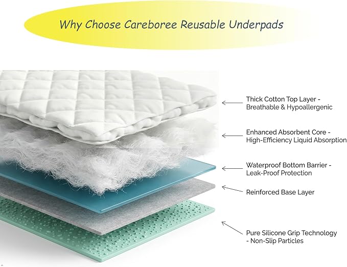 Washable Waterproof Bed Pads, Extra Absorbent 34”x52” (2 Pack | Anti Slip, Mattress and Furniture Protectors, Breathable, reusable underpads for Incontinence,Adults, Elderly, Kids, Pets