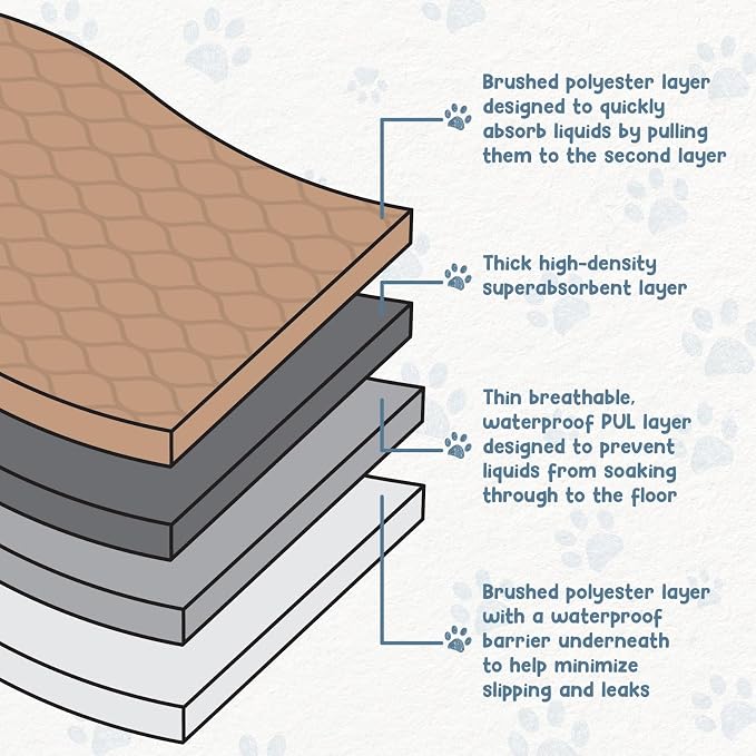 Washable Dog Training Pads - Reusable Waterproof Whelping, 48x60 in | Sanitary puppy pee pads with rounded corners for pet essentials, laminated lightweight durable design for dogs