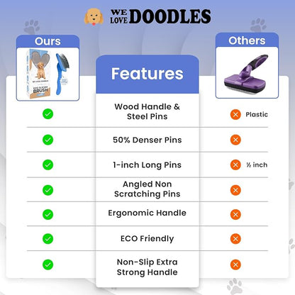 Slicker Brush for Dogs, Pet Grooming Brushes for Doodles & Poodles, Large | Best Brush For Long Haired Dogs, Dematting Comb & Deshedding Tools For Goldendoodle Coats, Puppy Matting Grooming Supplies