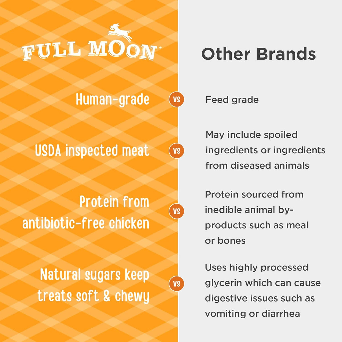 Full Moon All Natural Human Grade Dog Treats, Essential Chicken Savory Sticks, 16 Ounce