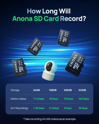 Anona 4K UHD Indoor Camera