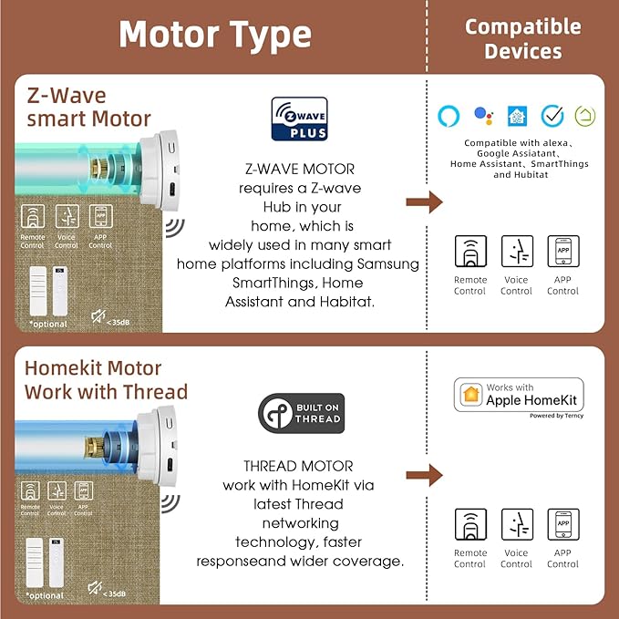 Motorized Blinds Roller Shade