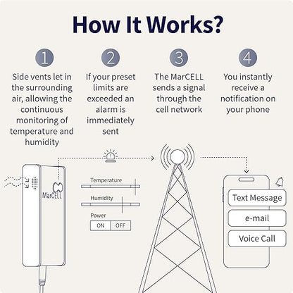 MarCELL Cellular Temperature, Humidity & Power Monitor