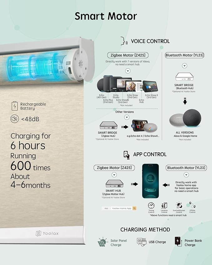 Yoolax Motorized Blinds with Remote, Smart Blinds