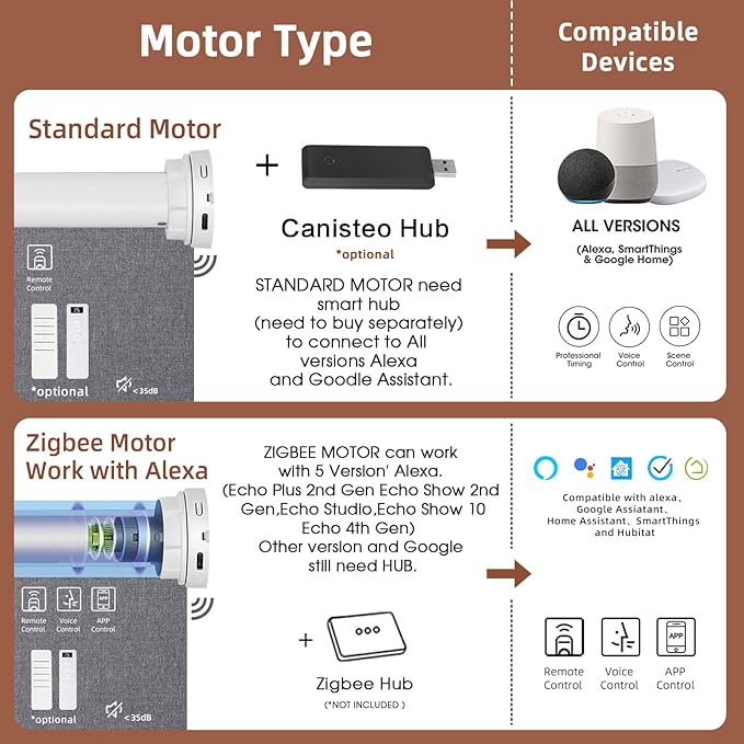 Motorized Roller Shade: Blackout, Electric Blinds, Compatible