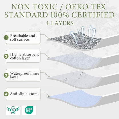 Homimp Washable Pee Pads for Dogs, 2 Pack Reusable Puppy Pads Waterproof, Absorbent and Leakproof Dog Pee Pads, Non Slip Puppy Training Pads, Pet Mat for Floor, Crate, Couch, Whelping,Grey, 36"x41"