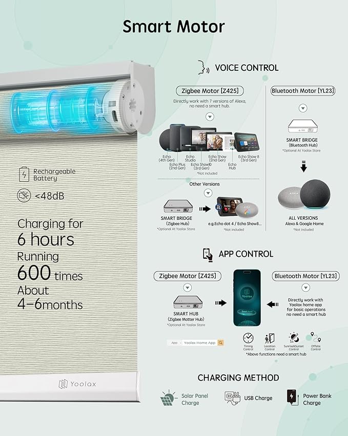Yoolax Motorized Blinds with Remote, Smart Blinds