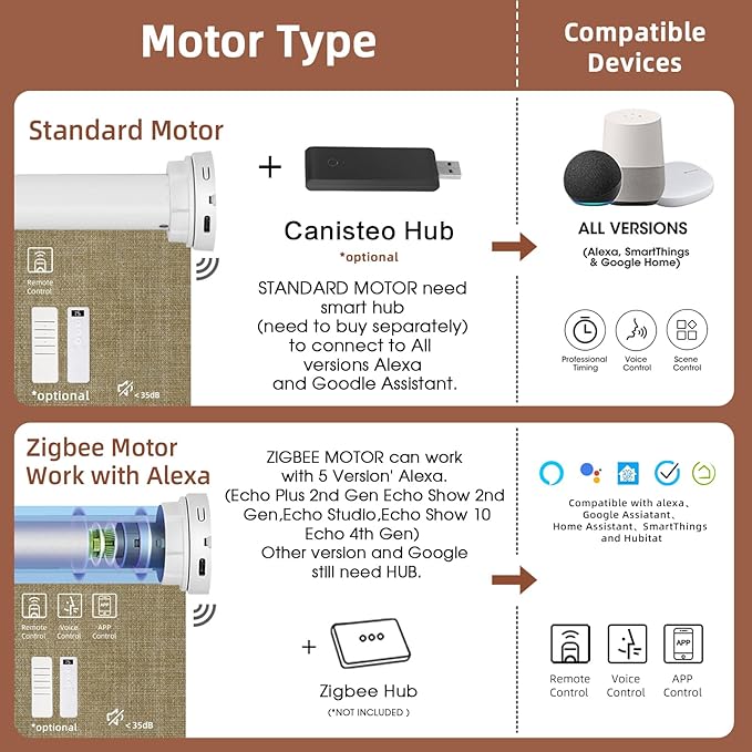 Motorized Blinds Roller Shade