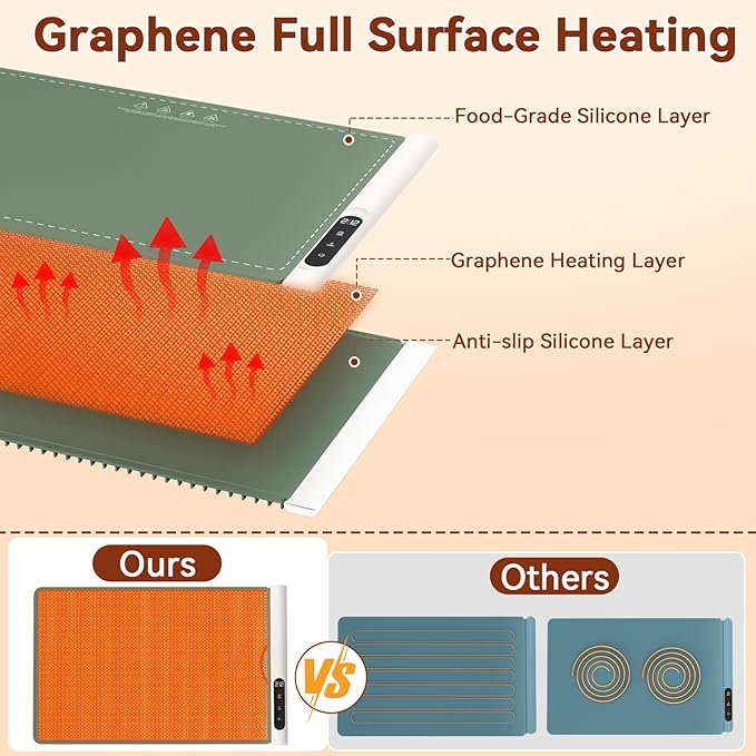 Graphene Warming Mat for Food