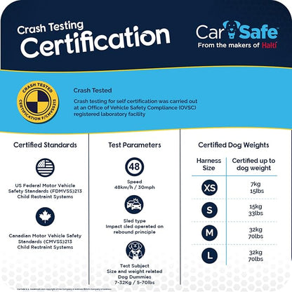 CarSafe Crash Tested Dog Safety Harness | Size S | Crash Tested to 32Kg/70lbs, Safely Secure Dog in the Car, Comfortable and Padded Design, for Toy, Small, Medium & Large Dogs