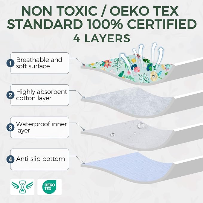 Homimp Washable Pee Pads for Dogs,2 Pack Spring Floral Reusable Puppy Pads Waterproof,Absorbent and Leakproof Dog Pee Pads,Non Slip Puppy Training Pads,Pet Mat for Floor,Whelping,Teal 18"x24"
