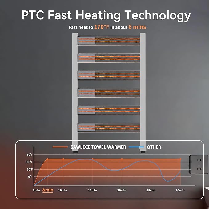 Heated Towel Rack – Rapid PTC Heating, LED Timer Control, High Temp & Large