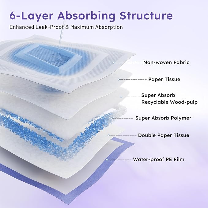 ZOMISIA 3D-Barrier Puppy Pee Pads for Dogs, 18 Cups Absorb & Rise Puffy Gel-Wall Leak-Proof, 30"x36" 25 Counts + 4 Pet Urine Test Strips, Super Absorbent Disposable Potty Training Pads