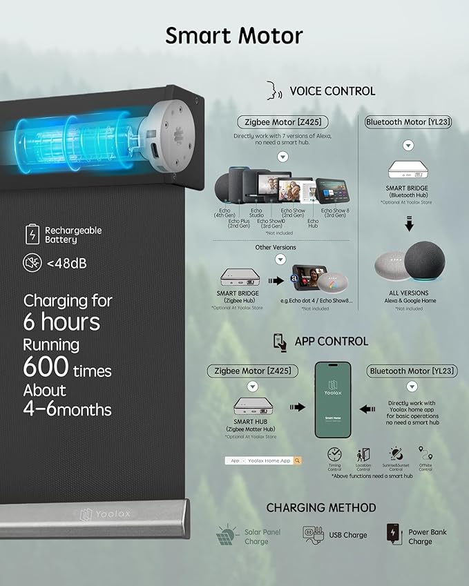 Yoolax Motorized Blinds with Remote, Waterproof Smart Blinds