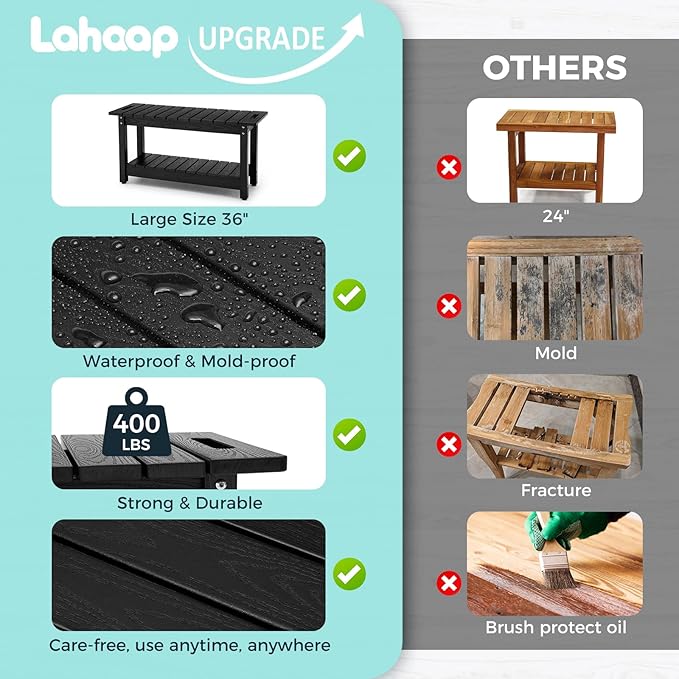 35" Shower Bench, Waterproof Poly Lumber Shower Stool for Shaving Legs, Shower Chair Seat Holds up to 400lbs, Bathroom Bench for Inside Shower, Non-Slip (Black)
