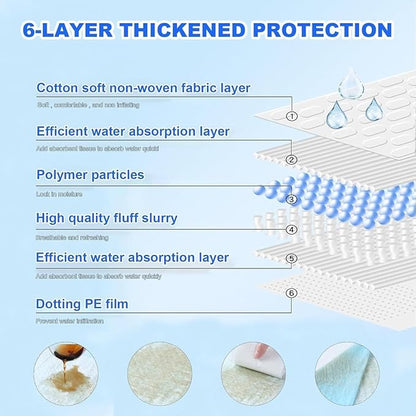 XXXXL Puppy Pee Pads for Dogs 36"x47" 40 Count, Extra Large Dog Pee Pads, Leak-Proof & Super Absorbent Dog Pee Pads, Thicken Disposable Potty Pads Puppy Training Pads for Cats Rabbits