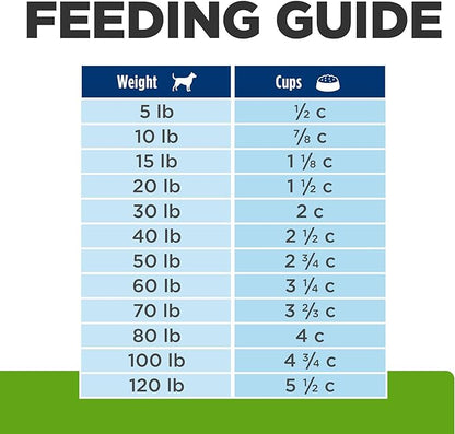 Hill's Prescription Diet Metabolic Weight Management Lamb Meal & Rice Formula Dry Dog Food, Veterinary Diet, 17.6 lb. Bag