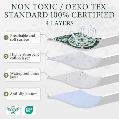 Homimp Washable Pee Pads for Dogs, 2 Pack Reusable Puppy Pads Waterproof, Absorbent and Leakproof Dog Pee Pads, Non Slip Puppy Training Pads, Pet Mat for Floor, Crate, Couch, Whelping,Green, 36"x41"