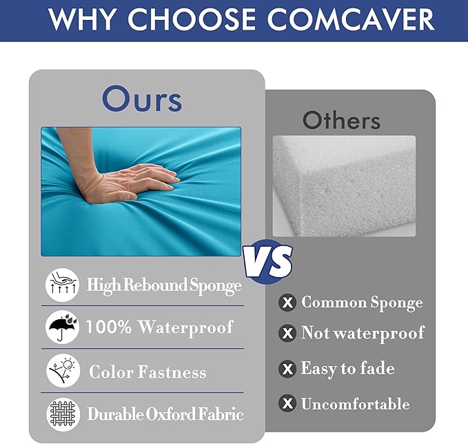 Outdoor Chair Cushions 19 x 19 Inch Waterproof Patio Chair Cushions with Tie 5 Year Color Fastness Thick Outdoor Seat Cushion for Garden Lawn Patio Furniture Teal Set of 2
