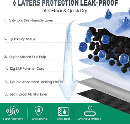 31"x47" Activated Charcoal Dog Pee Pads - 200 Count,Extra Large,Super Absorbent, Leakproof, Long-Lasting Odor Control, Ideal for Large Dogs and Potty Training Puppies