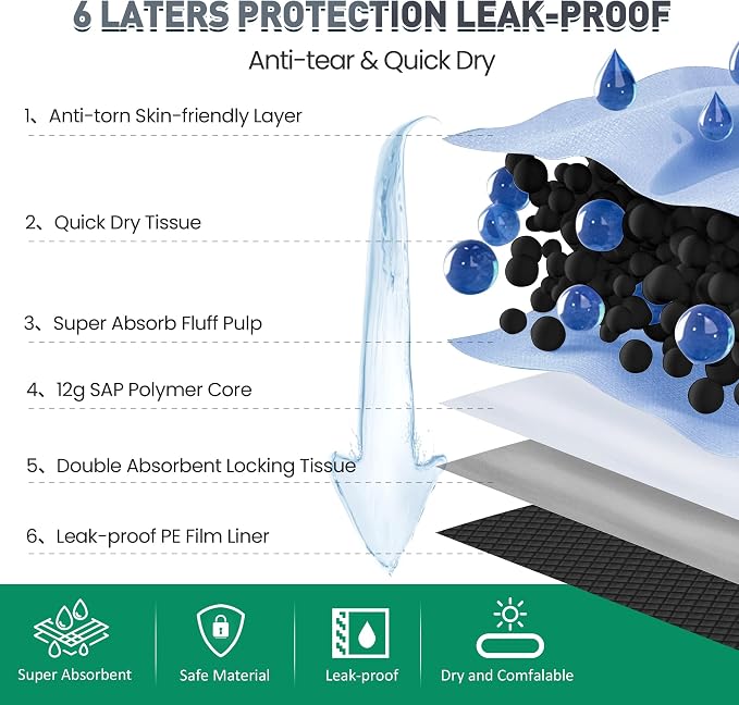 37"x54" Activated Charcoal Dog Pee Pads - 50 Count,Extra Large,Super Absorbent,Leakproof,Long-Lasting Odor Control-Essential pet Training Pads for Large Dogs