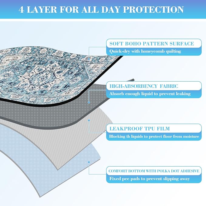 Ocean-Blue Non-Slip Dog Washable Pee Pad Extra Large 72" x 72", Reusable Pet Training Pad for Dogs, Cats, and Puppies