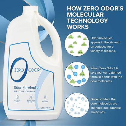 Zero Odor - Multi-Purpose Strong Odor Eliminator