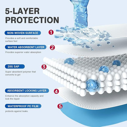 MILDPLUS Bed Pads Disposable 40"X60" Chucks Pads Oversized Underpads with 200 Gram, Super Absorbent Pee Pads Disposable Mattress Pads Incontinence Pads for Adults, Elderly, Pets [100x150CM, 30pcs]