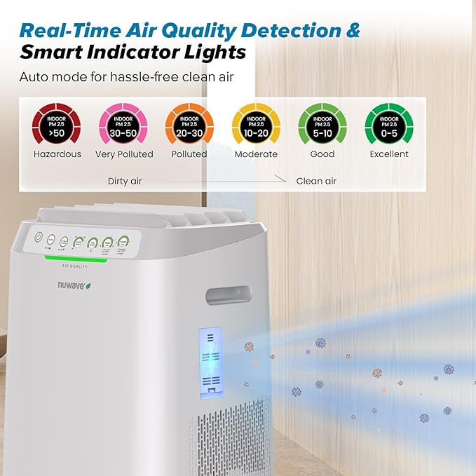 Nuwave Forever Smart Air Purifier