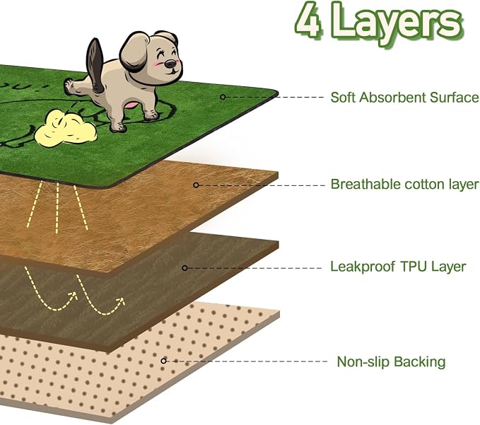 Reusable Puppy Pads , Washable Pee Pads for Dogs 18" x 24" 2 Pack | Super Absorbent & Leakproof Potty Training Pads, Plush Grass-Look With Non-Slip Backing For Crates, Playpens & Small Pets