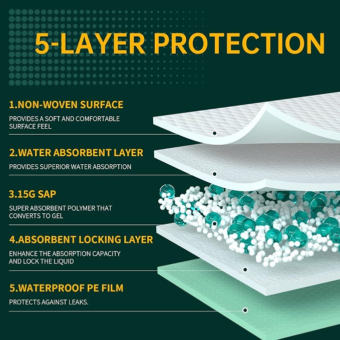 MILDPLUS Disposable Bed Pads 40"X40" 50pcs Extra Large Pee Pads | Incontinence Bed Pads, Heavy Duty Super Absorbent Underpads, Waterproof Chucks Pads for Adults, Elderly or Pets, 100x100CM