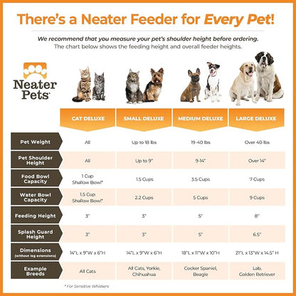 Neater Pet Brands Neater Feeder Deluxe Mess Proof Cat Bowls Elevated, Made in USA, No Spill Raised Bowls for Indoor Cats, Stainless Steel Food and Water Bowl Set, Pet Dish Feeding Station, Bronze