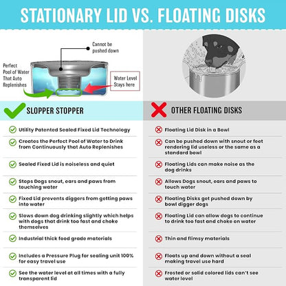 Stainless Steel Dripless Water Bowl with Tritan Plastic Lid – Holds 1 Gal, Reduces Spills & Trails Up to 85%+, Water Bowl for Large Breed Dogs (51-85 lbs), The Original Slobber Stopper